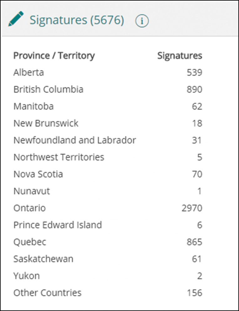 Signatures